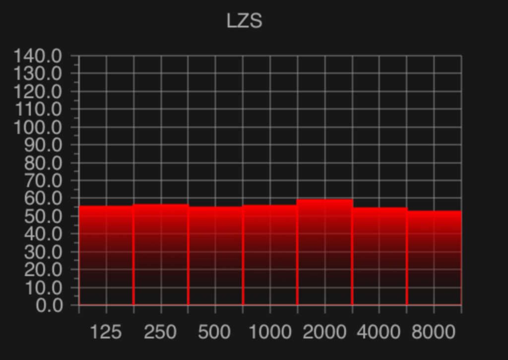 noise spectrum in a coffee shop