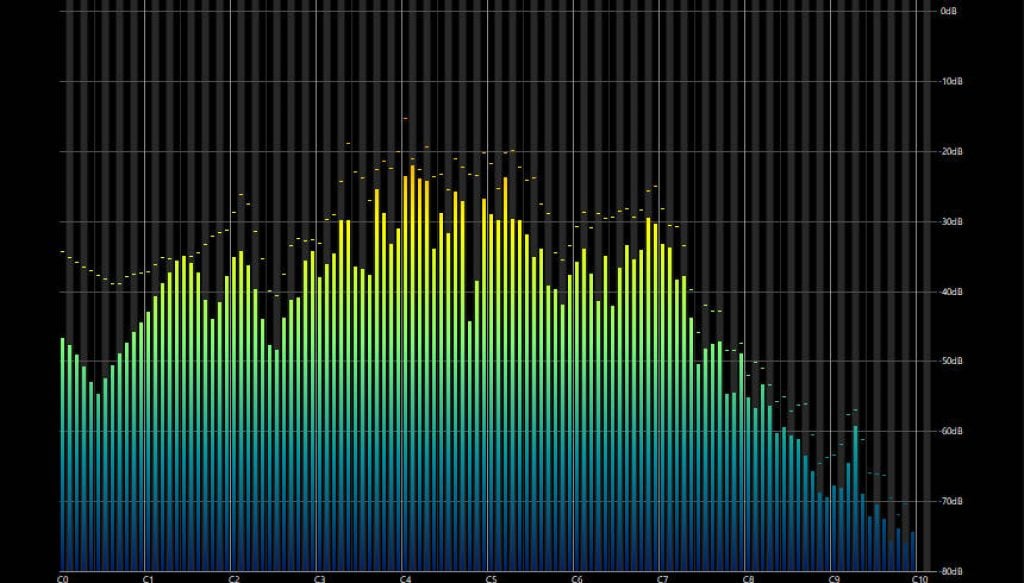 Lectrofan EVO Spectrum-7 Pink Noise