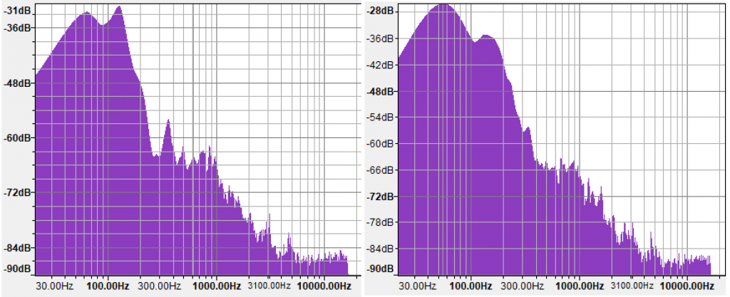 Frequencies for two footsteps