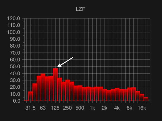 intermittent noise peaks