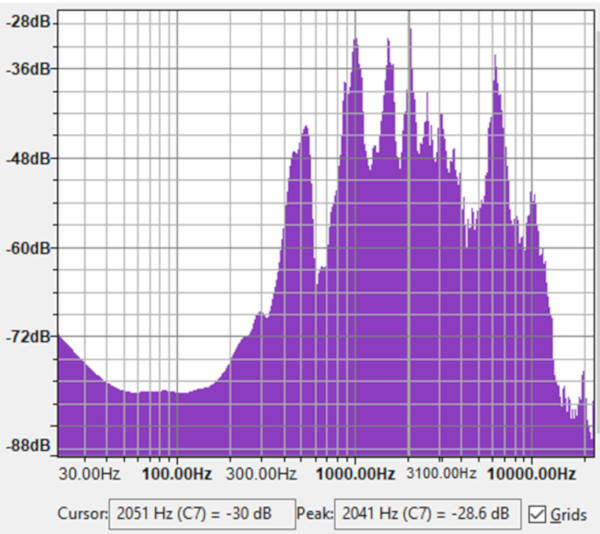 crying baby frequency spectrum example