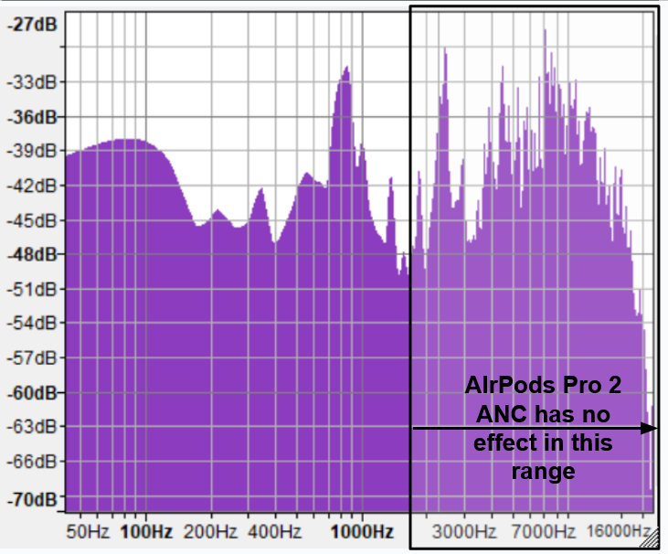 AirPods-Pro-ANC-against-grinder-on-metal